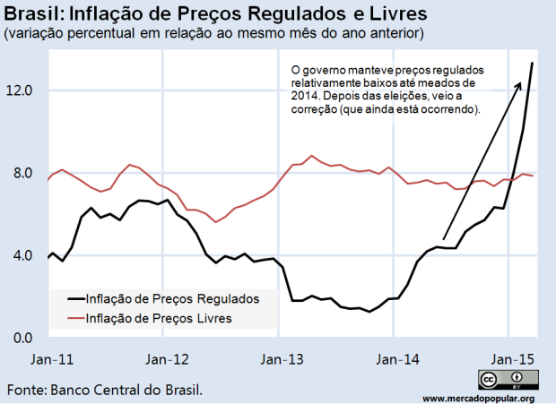 Quais são os melhores relógios?