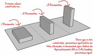 definicao_gabaritos01