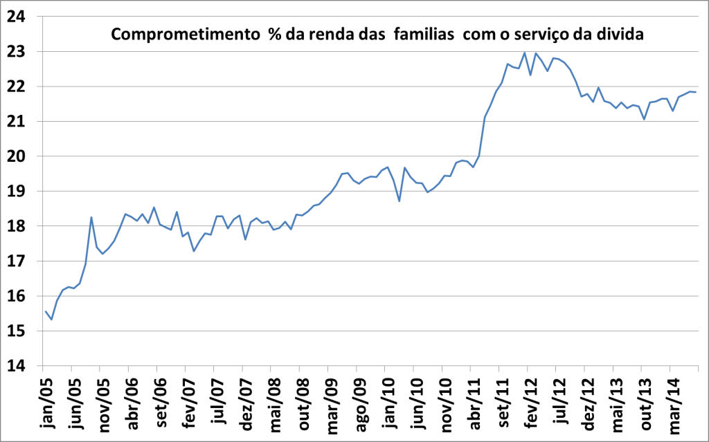 comprometimento das famílias