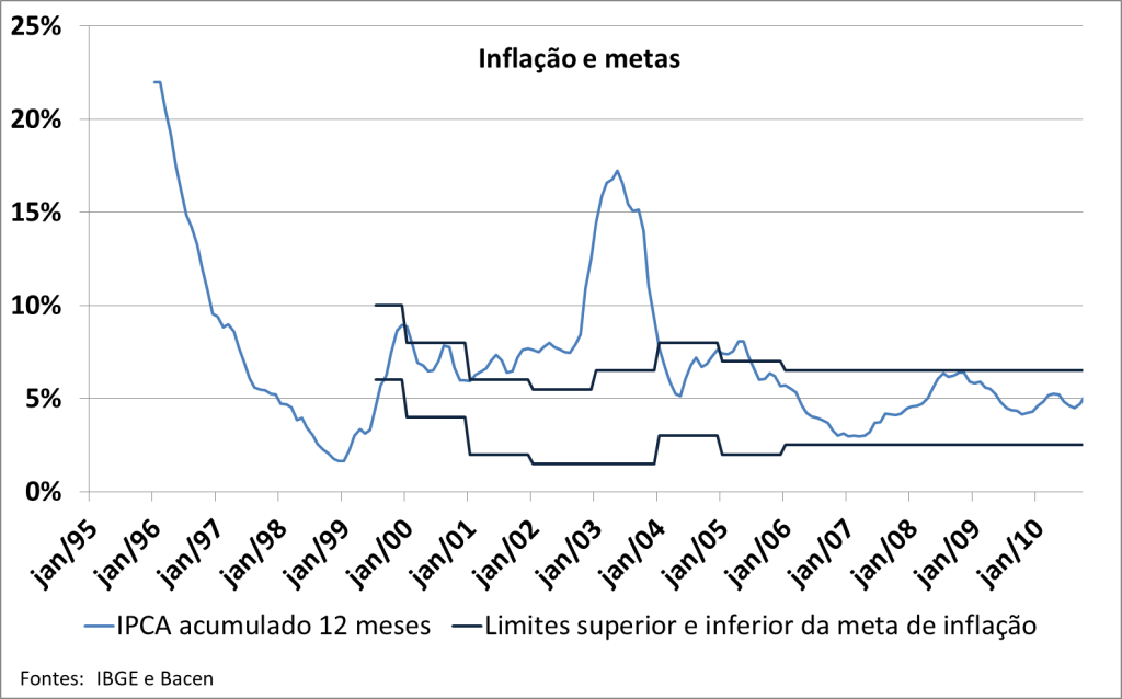 metas de inflação