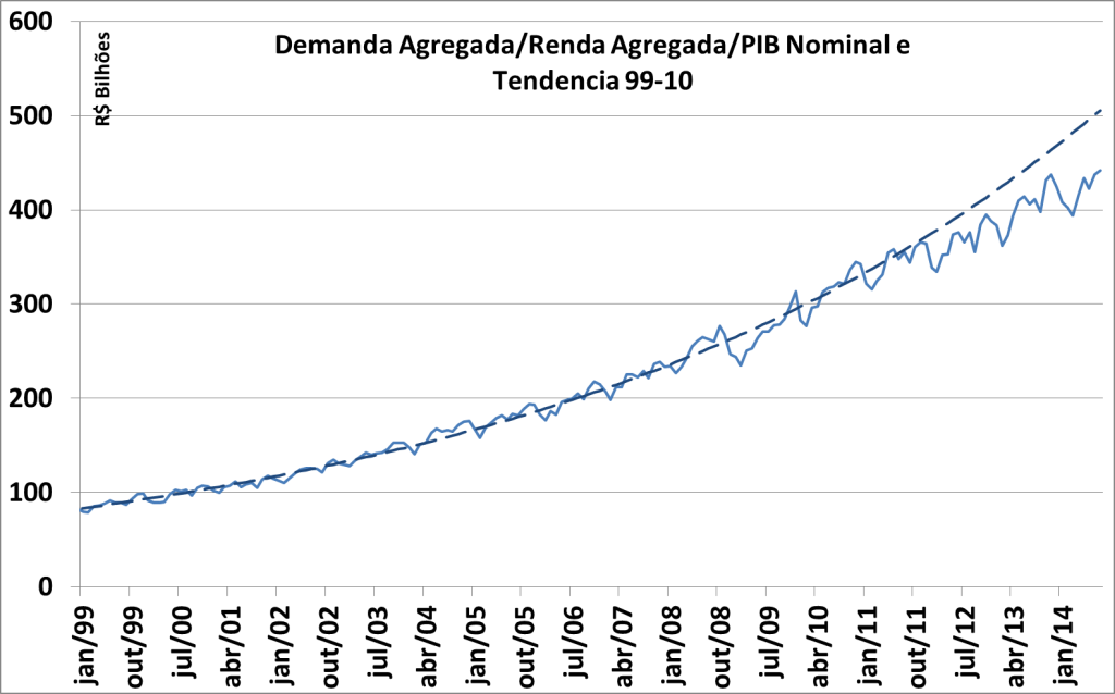 renda agregada