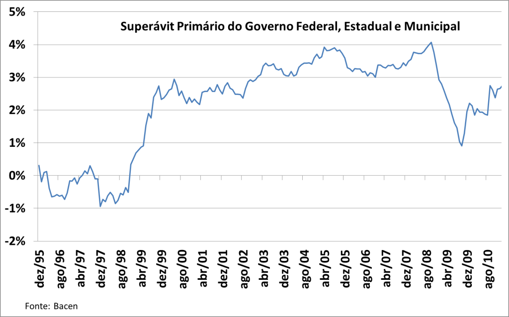 superávit