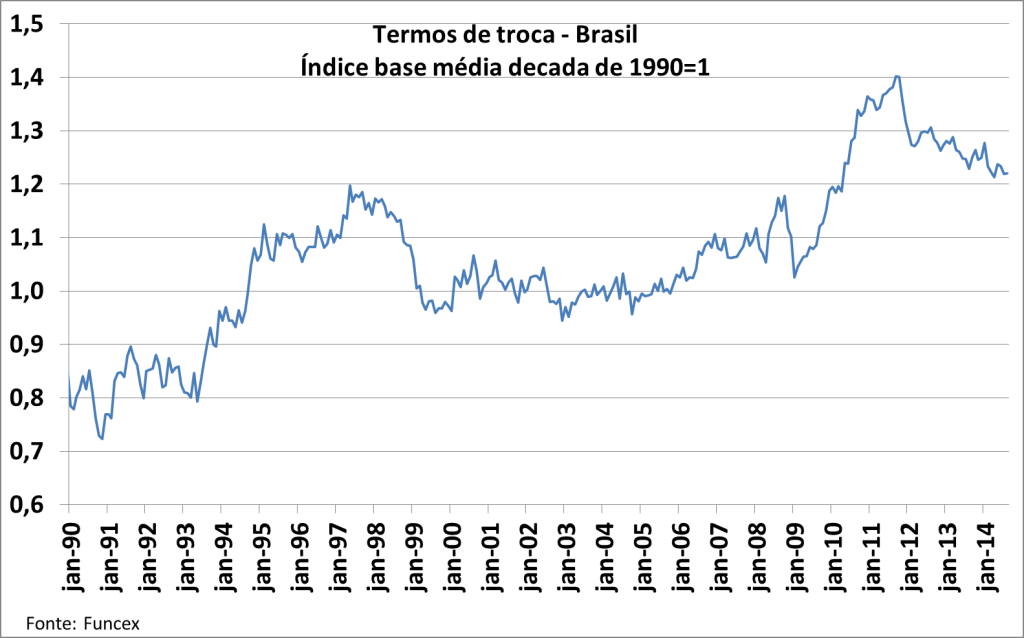 termos da troca