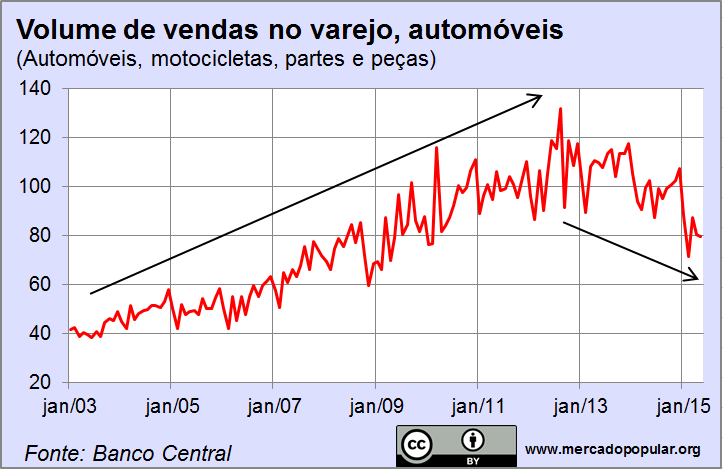 MPcriseGautomoveis