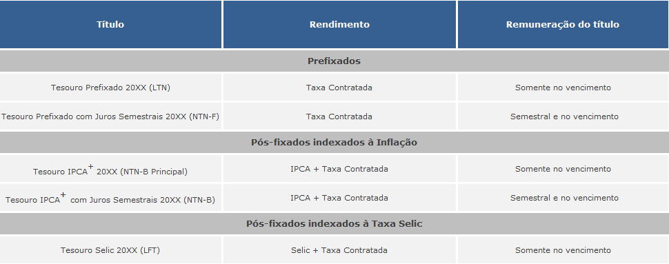 caracteristicas