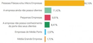 empresas que compram